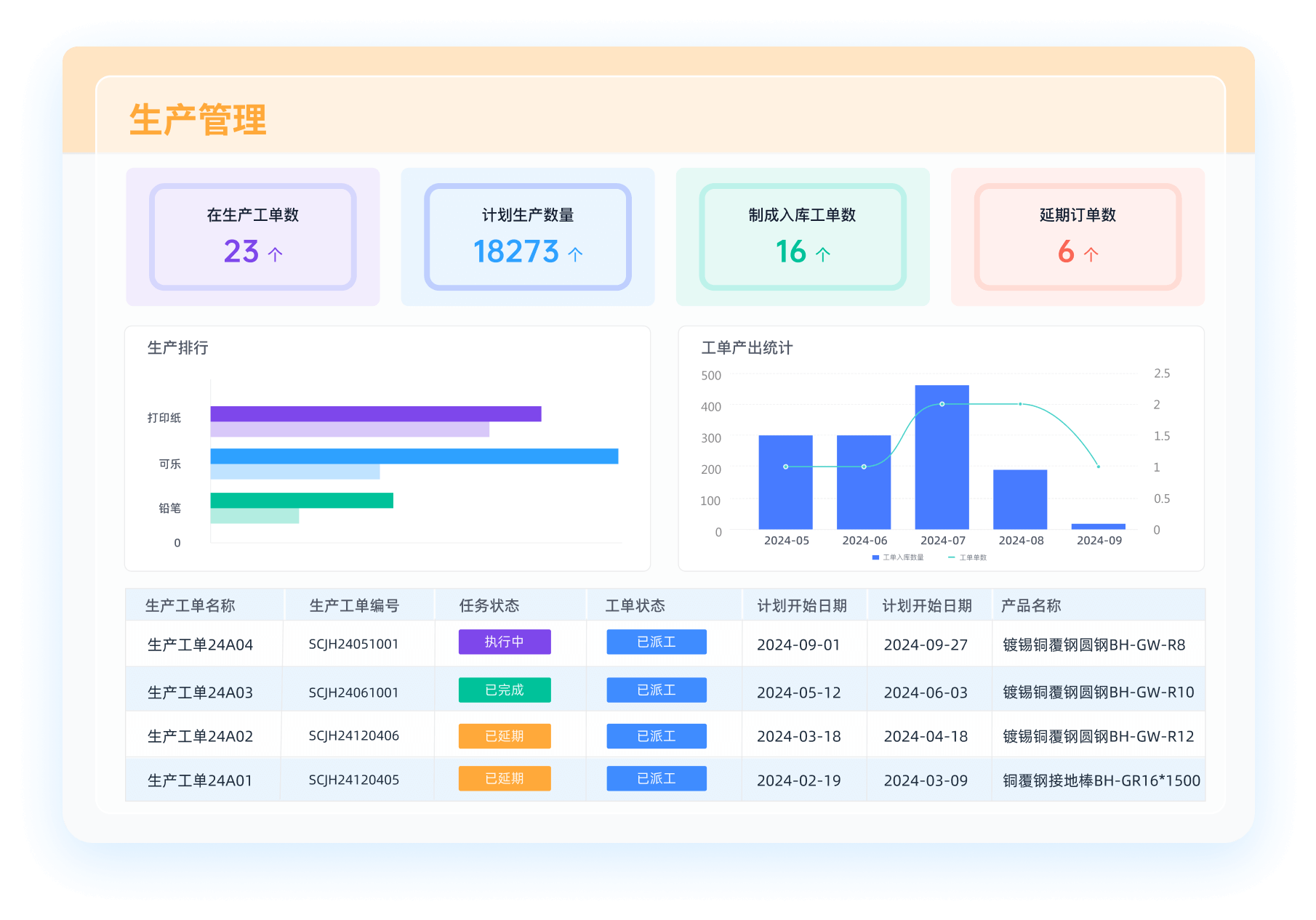 旺商聊数据分析与管理界面预览